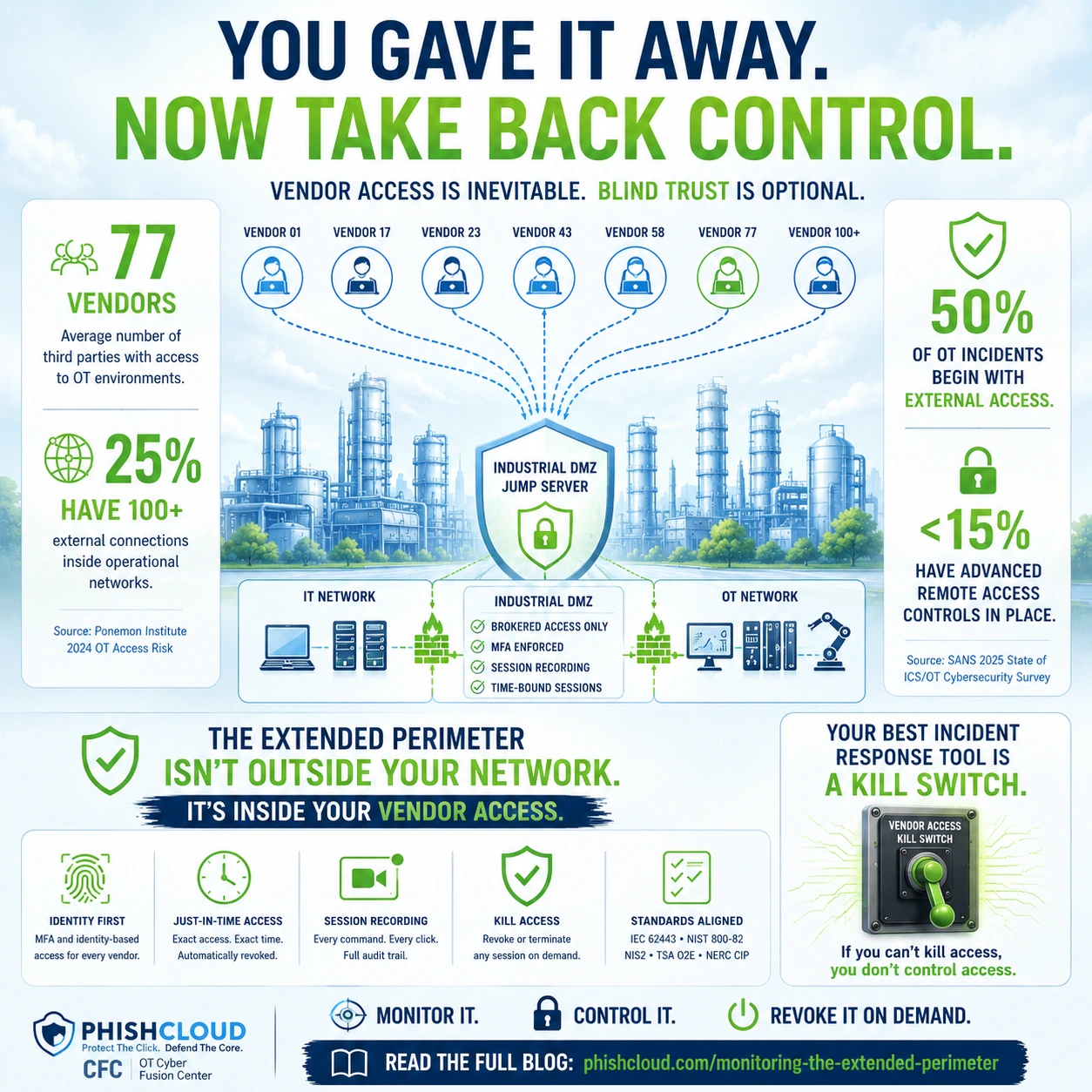 Monitoring the Extended Perimeter: The CFC and OT Vendor Access