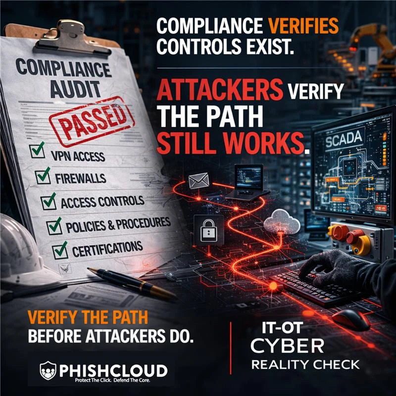 Passing the Audit, Failing the Attack Path Test
