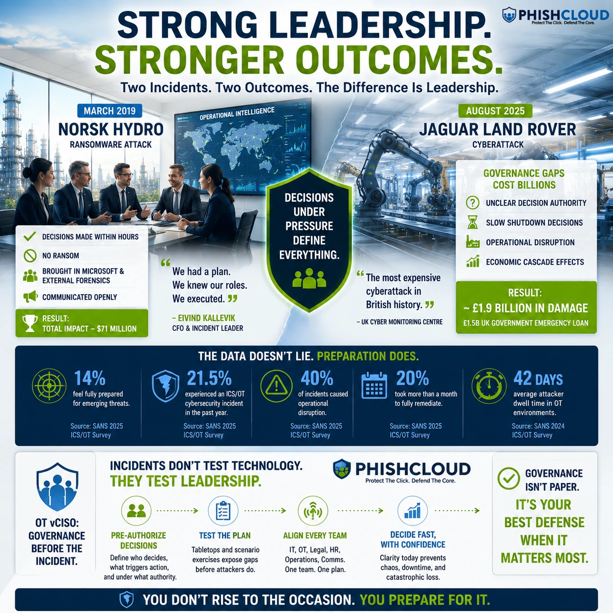 The Leadership Layer, Part 9: Deciding Under Pressure