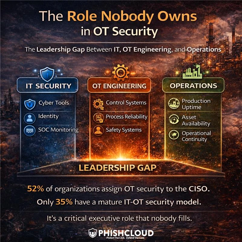 The Role Nobody Owns